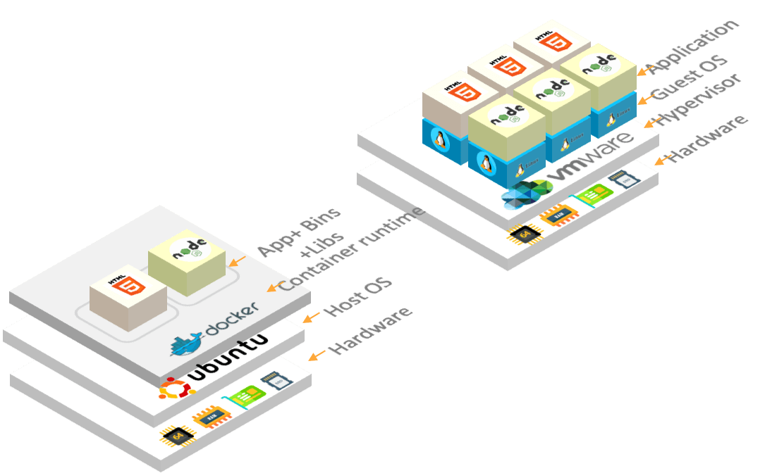 What Are Containers and Why Are They Important? (Updated for 2025)